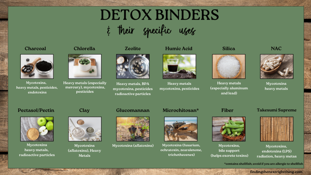 Chart showing different detox binders and their uses for binding mycotoxins, pesticides, heavy metals, and toxins, a key part of a detox protocol for PANDAS and PANS.