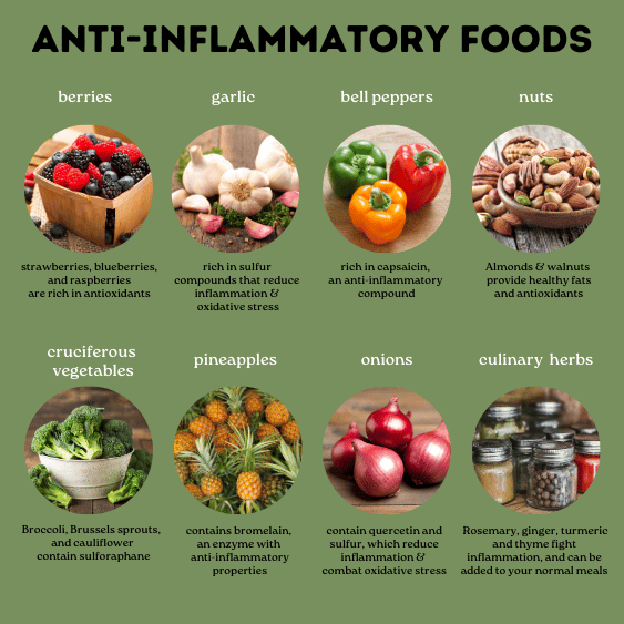 Grid of foods with anti-inflammatory benefits, including berries, garlic, cruciferous vegetables, nuts, and culinary herbs.